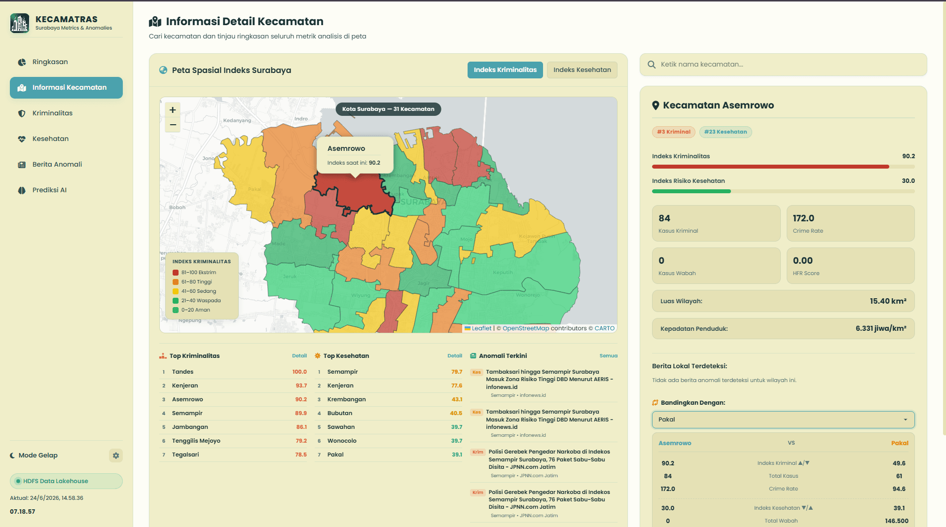 KACAMATRAS - Kecamatan Metrics & Anomaly Tracking of Surabaya