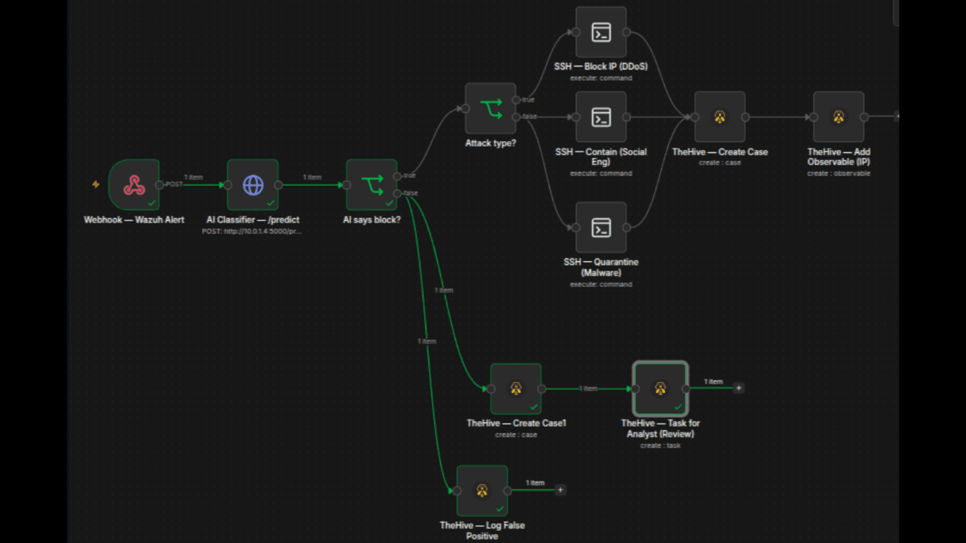 AI-Enhanced SOC System